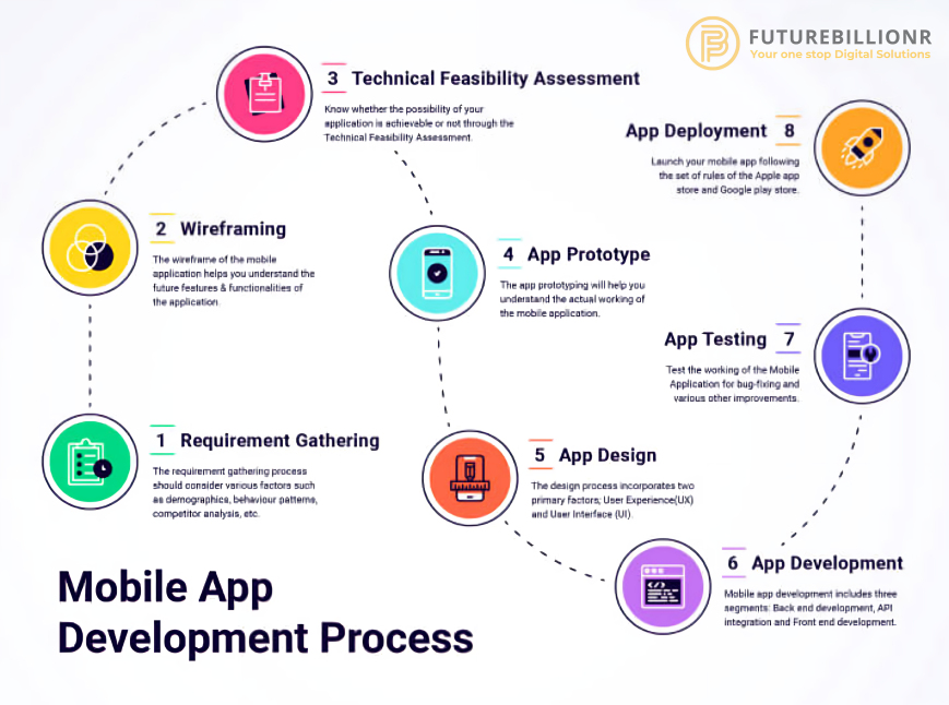 App Development 2